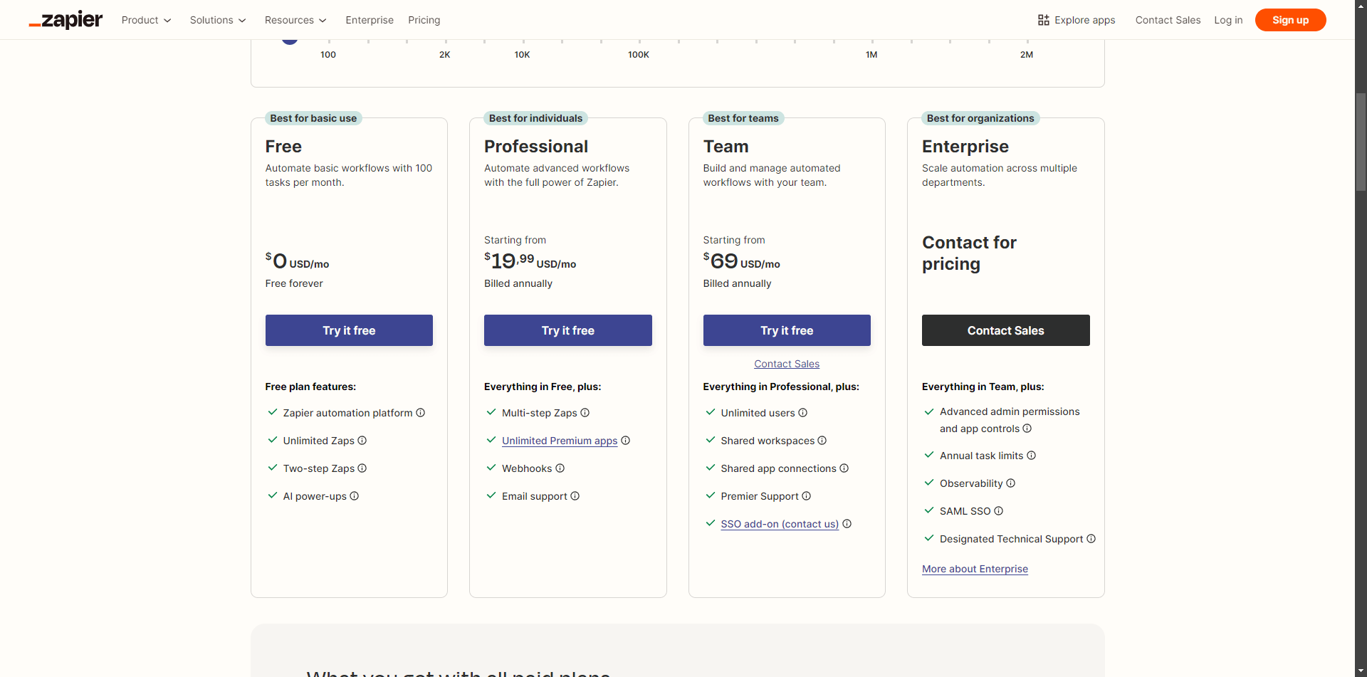 Pricing Zapier